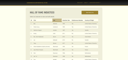 Screen shot of Albuquerque Balloon Museum of inductee detail view in CMS